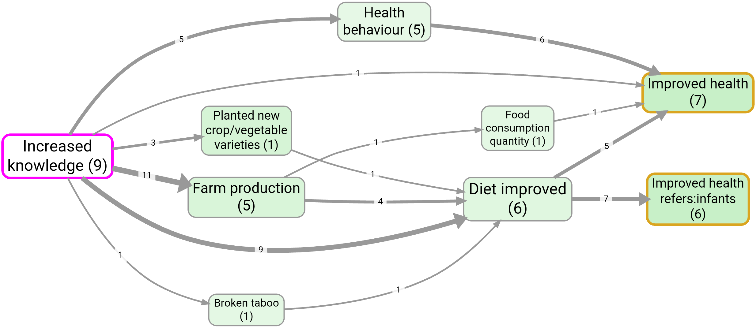 map-0-01a-why-causal-mapping-qq-theses